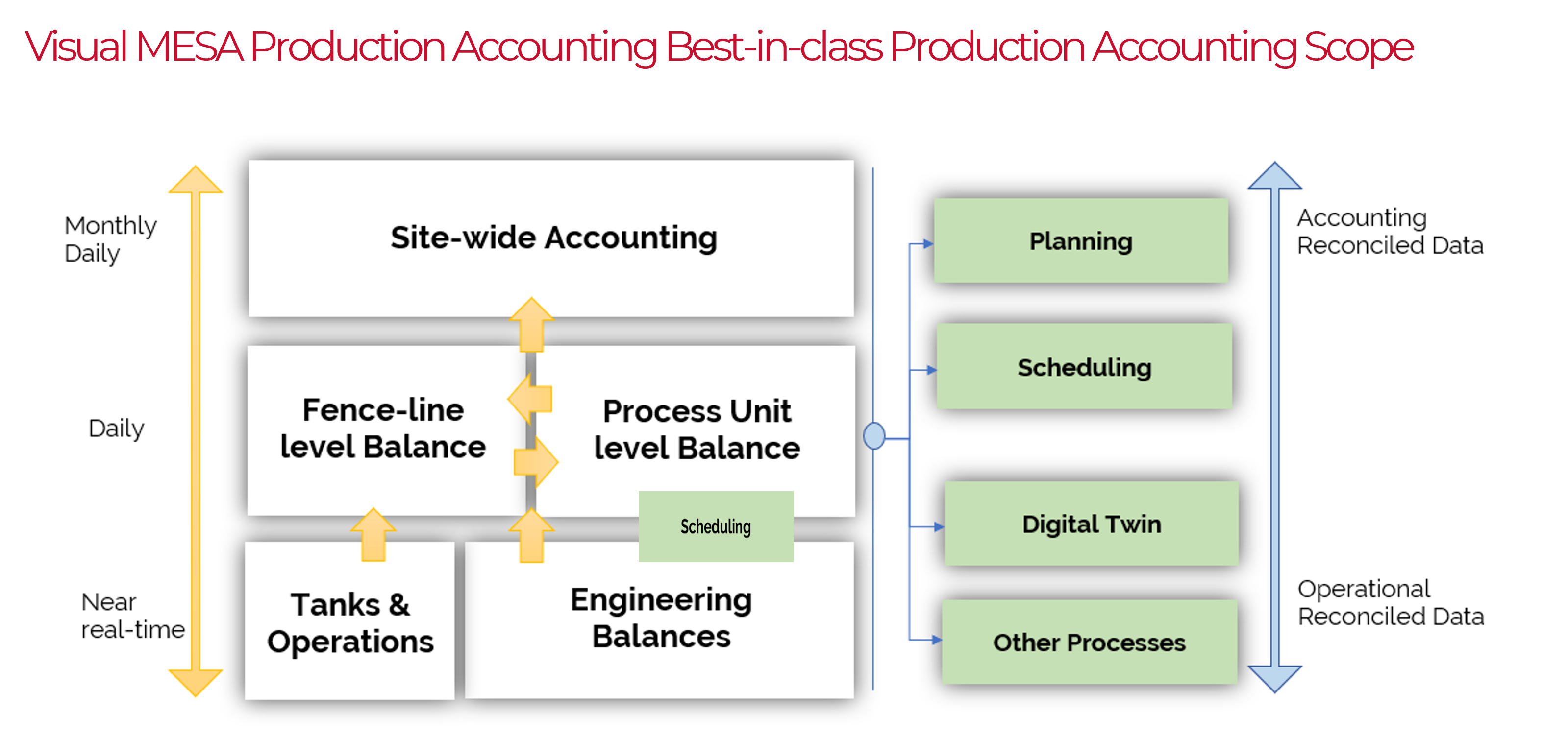 Visual MESA Production Accounting best in class production accounting scope